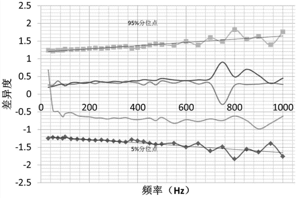 Transformer winding deformation fault diagnosis method based on frequency sweep short circuit characteristics