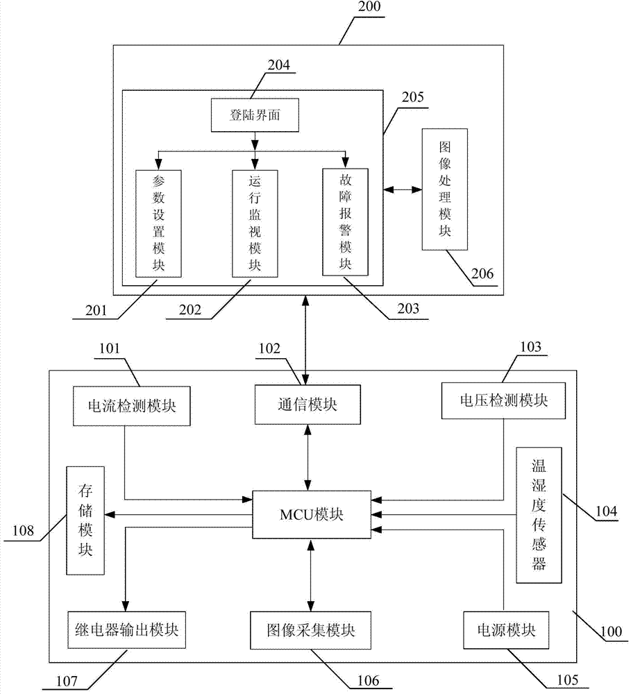 Heat pump drying controller for crop drying and control method thereof