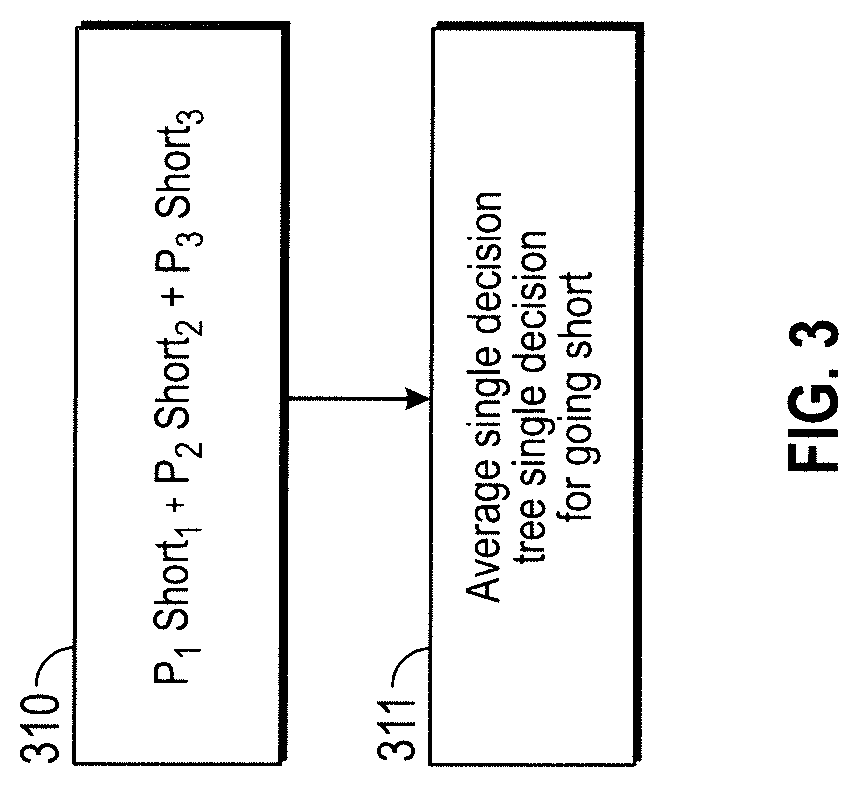 Method and system using machine learning for prediction of stocks and/or other market instruments price volatility, movements and future pricing by applying random forest based techniques