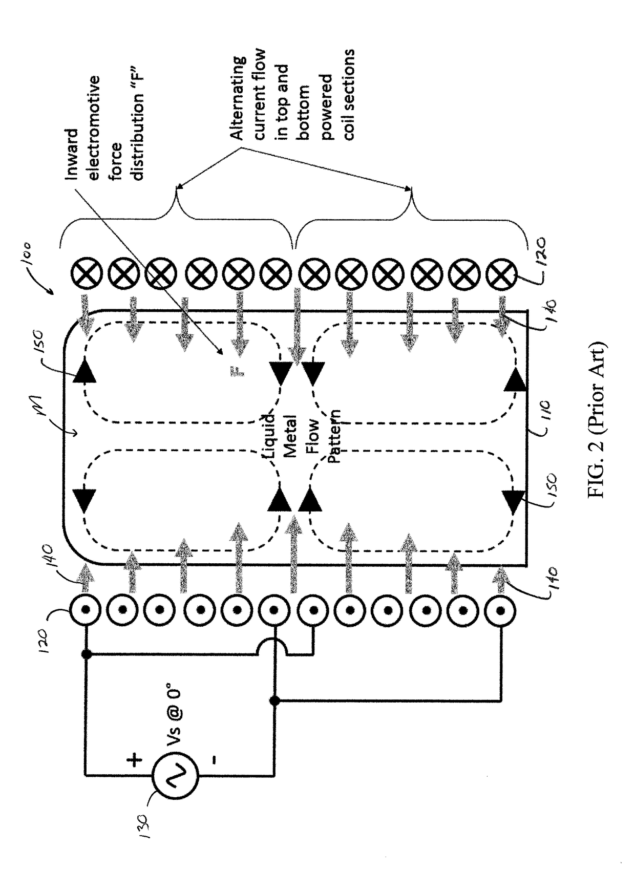 Enhanced Coreless Induction Furnace Stirring