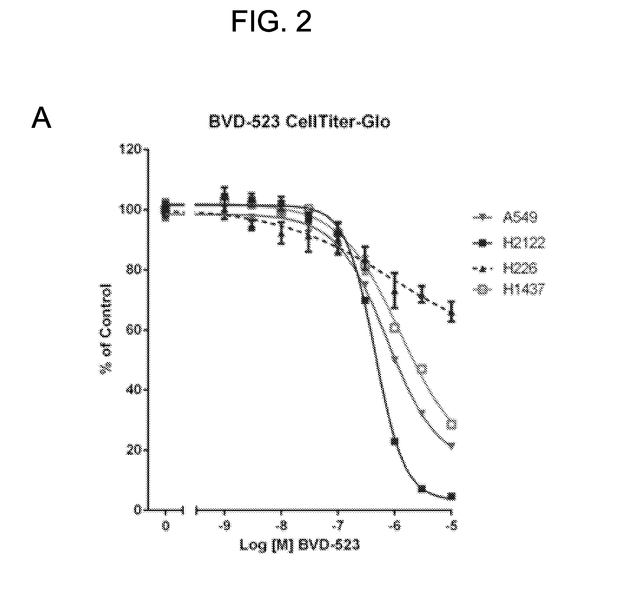 Cancer treatments using combinations of cdk and erk inhibitors