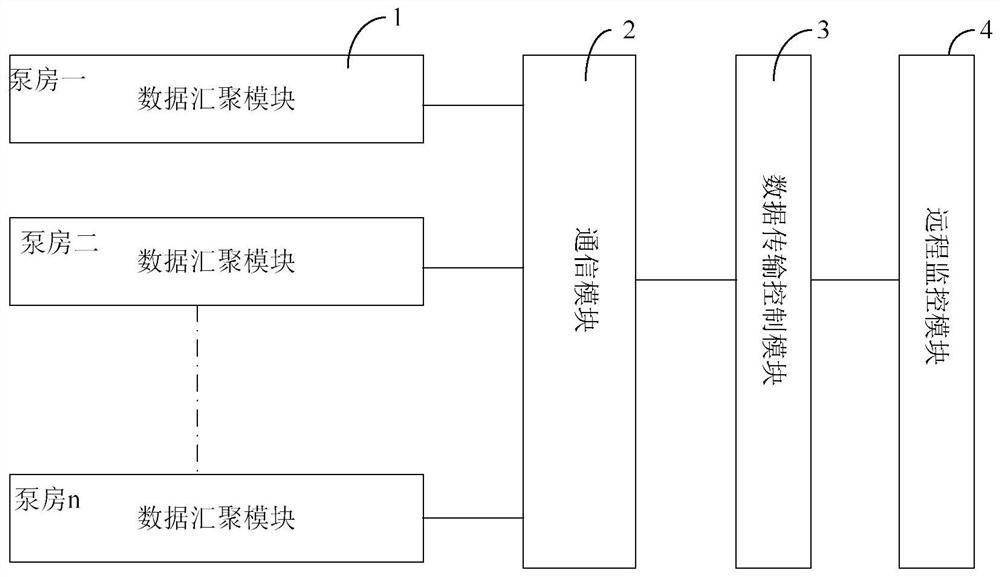 Pump station control system for secondary water supply in urban life