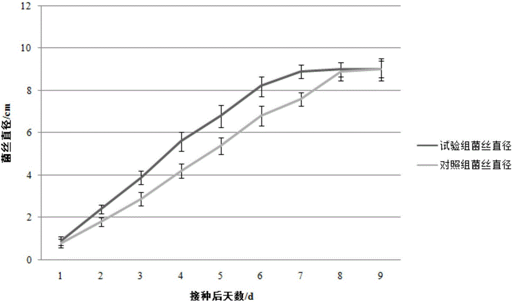 Method for promoting toadstool sclerotium formation efficiently