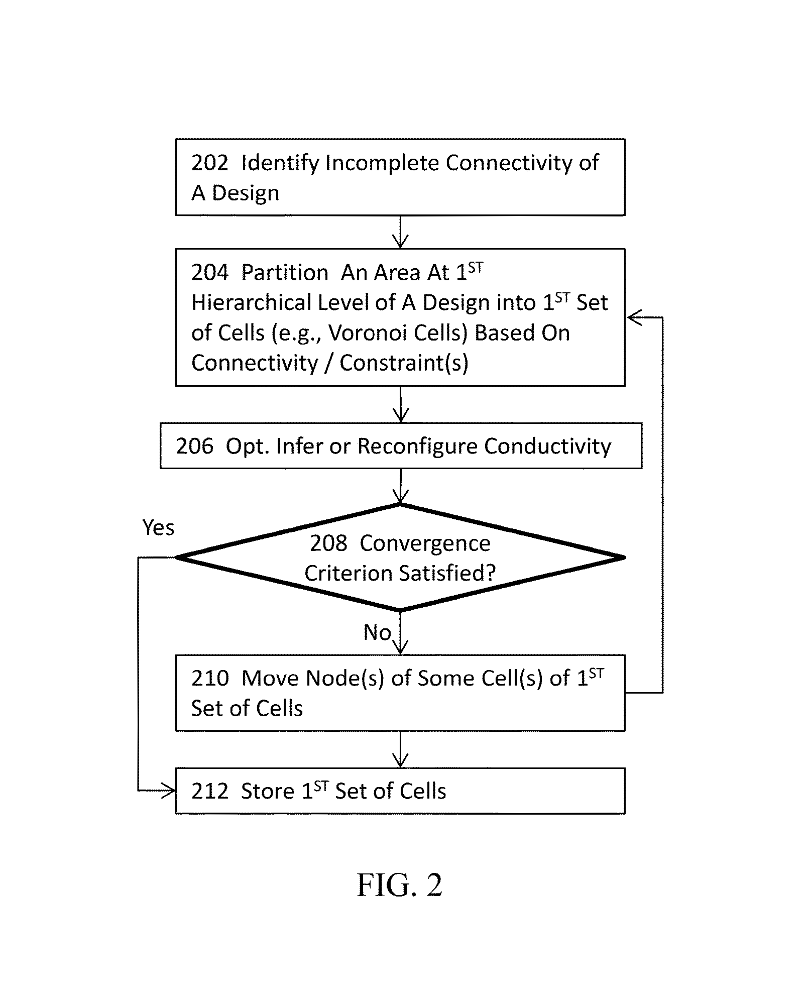 Methods, systems, and articles of manufacture for implementing physical design decomposition with custom connectivity