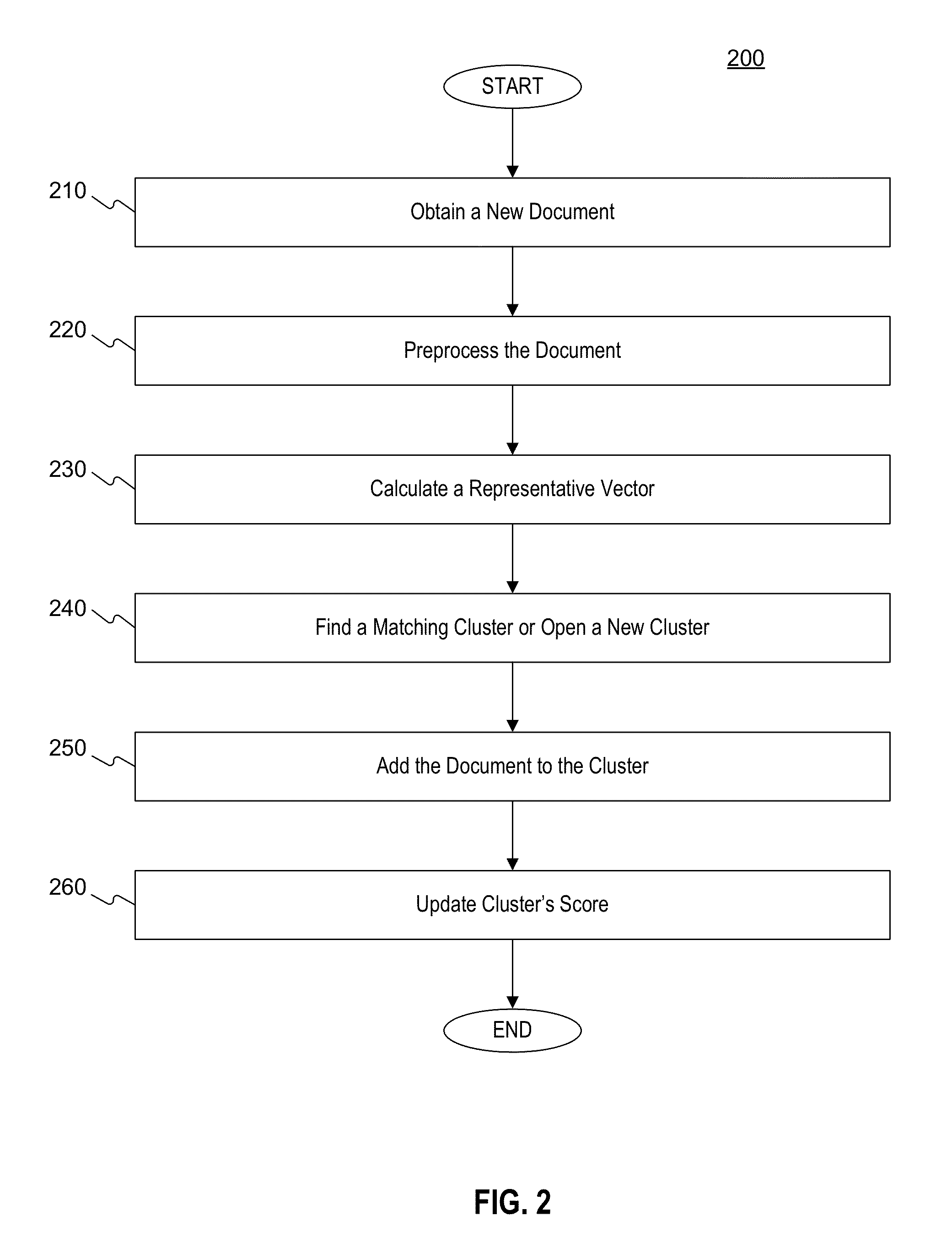 System and method for news events detection and visualization