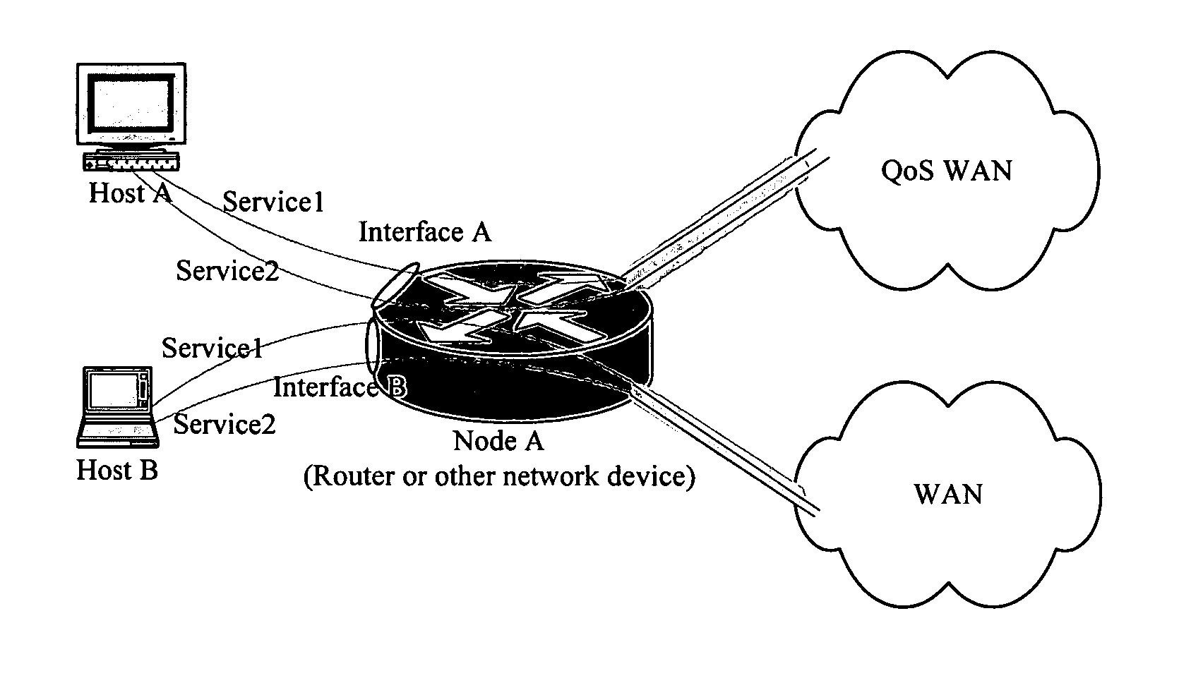 Method for controlling QoS and QoS policy converter