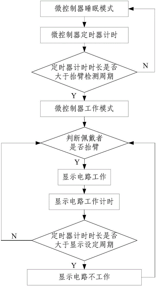 Low-power-consumption and anti-taking-off positioning detection system and method