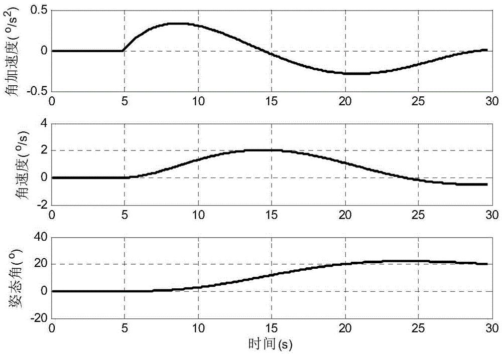 A Method of Satellite Attitude Maneuvering Based on Polynomials
