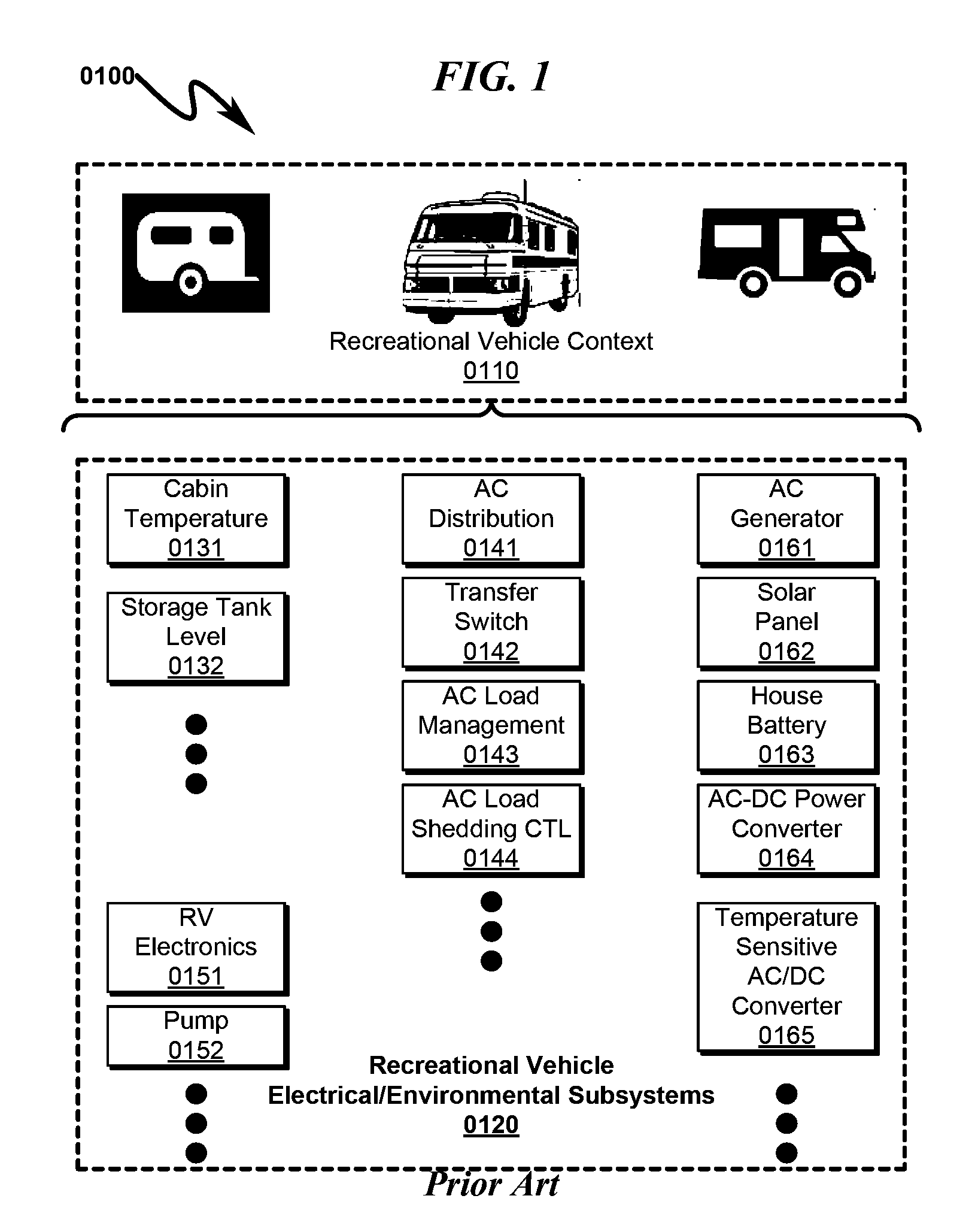 Recreational Vehicle User Interface System and Method