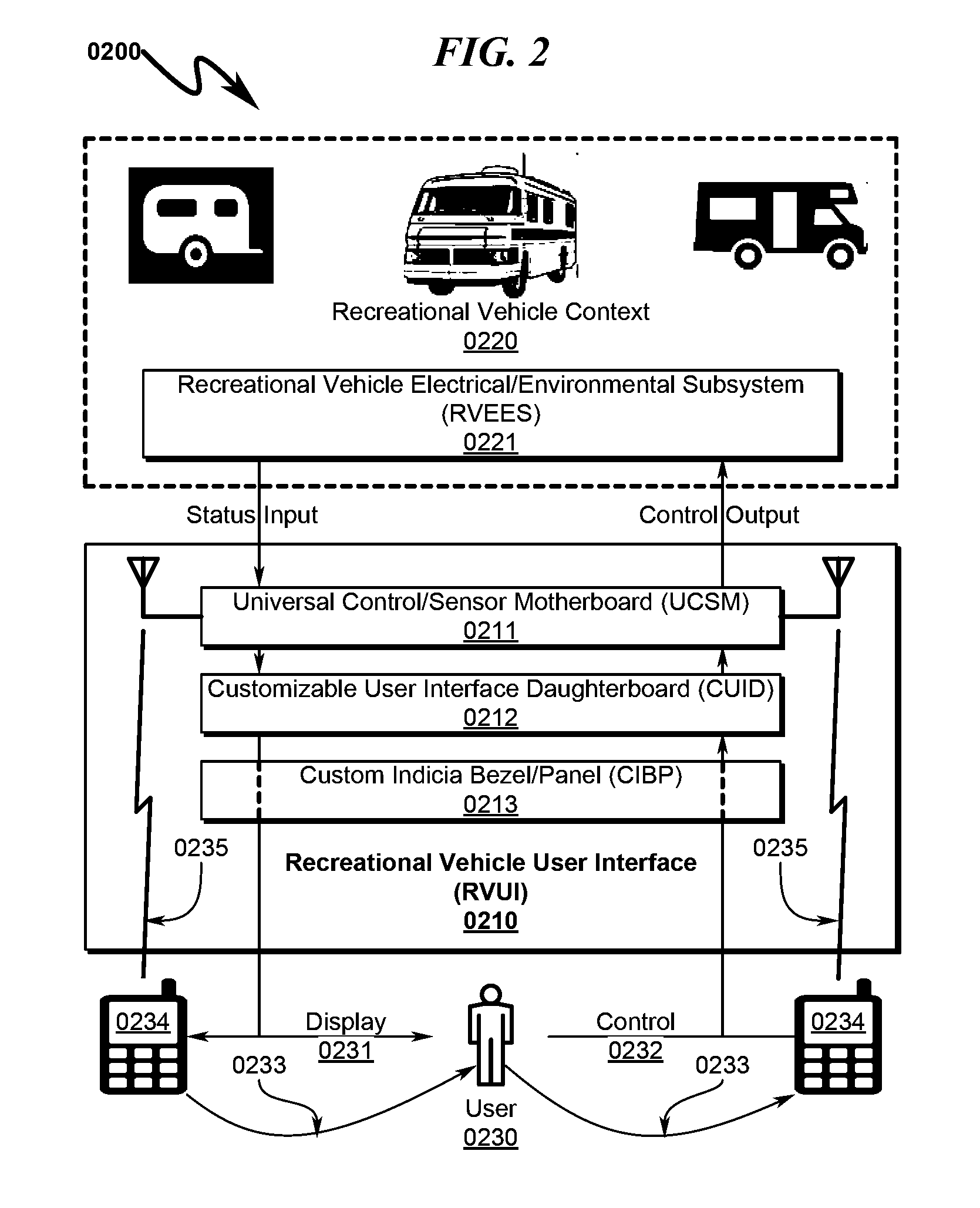 Recreational Vehicle User Interface System and Method