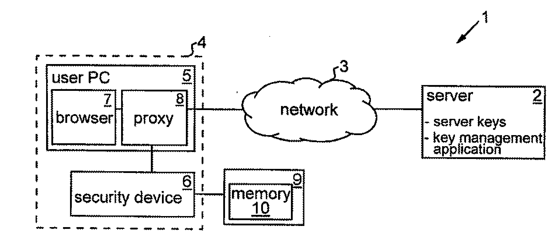 Management of secret data items used for server authentication