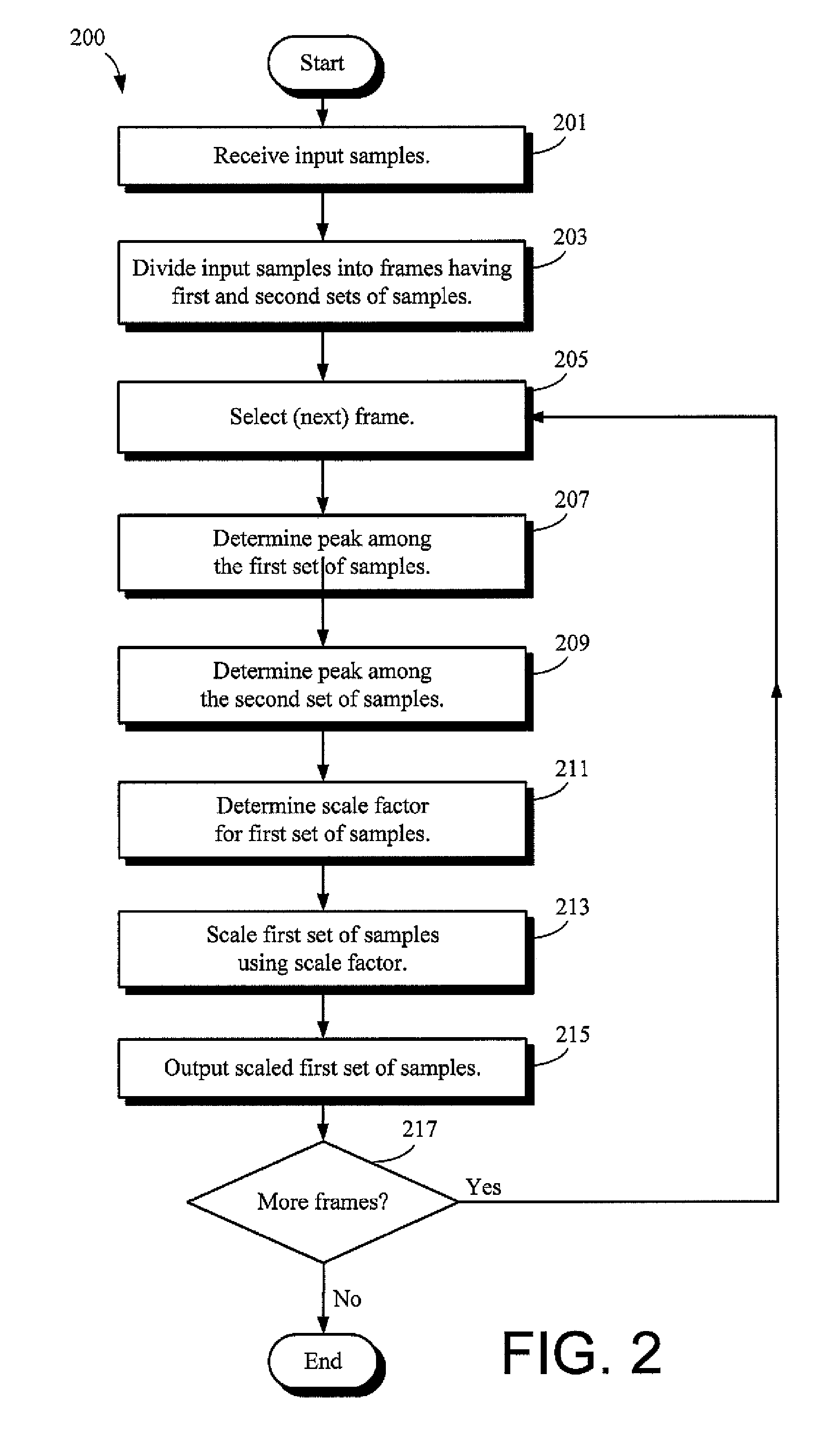 Method and apparatus for scaling signals to prevent amplitude clipping