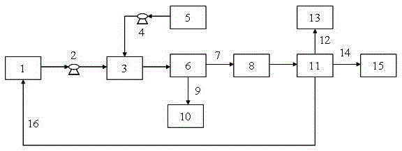 A kind of oil sludge demulsifier and oil sludge treatment process