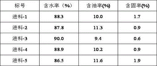 A kind of oil sludge demulsifier and oil sludge treatment process