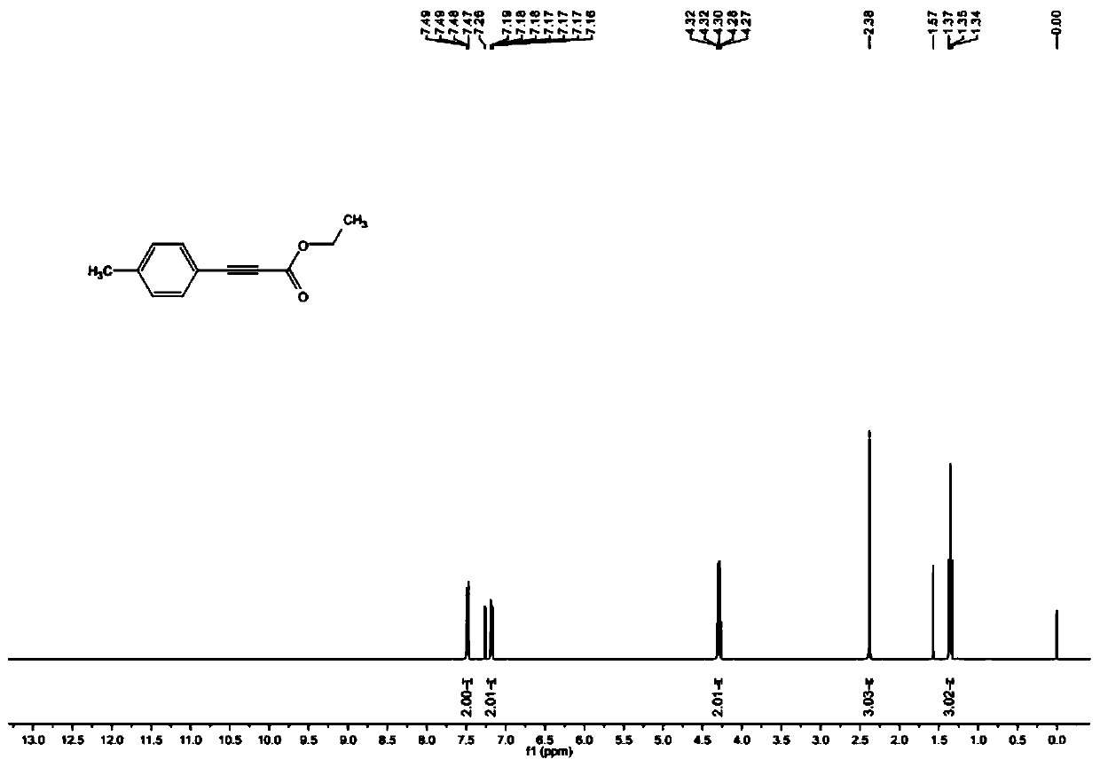 Environment-friendly preparation method of ozagrel impurity II