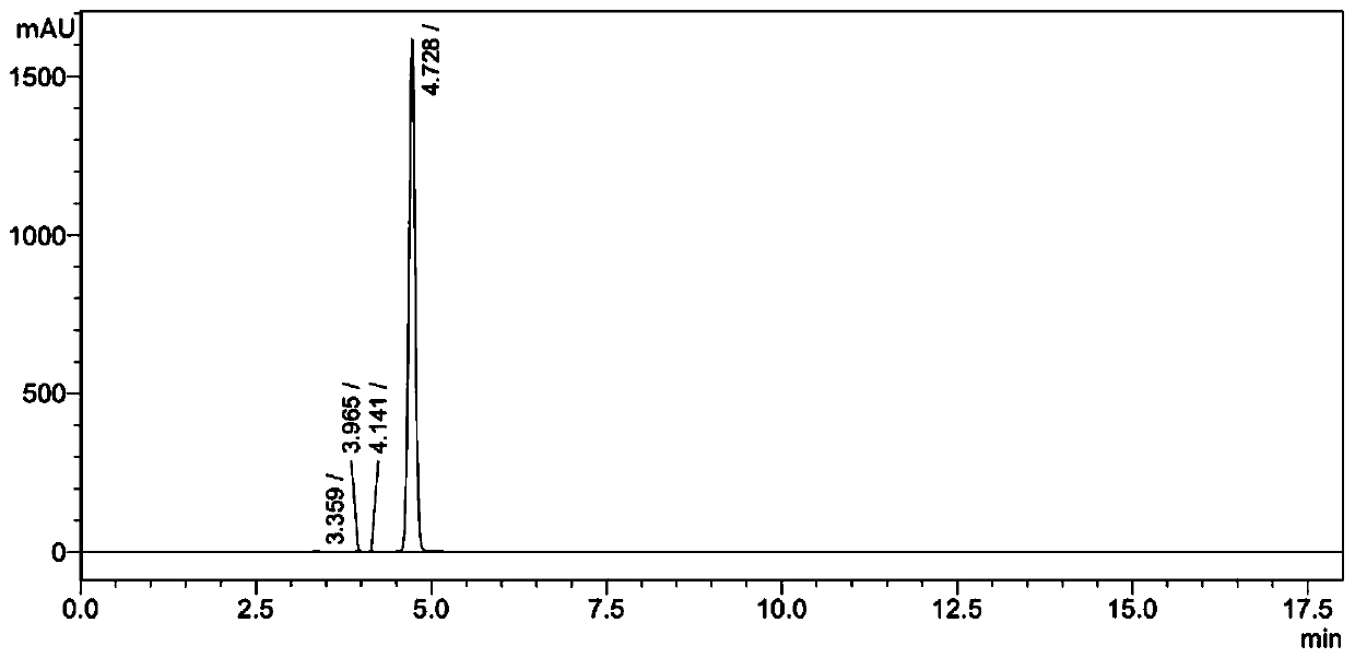 Environment-friendly preparation method of ozagrel impurity II