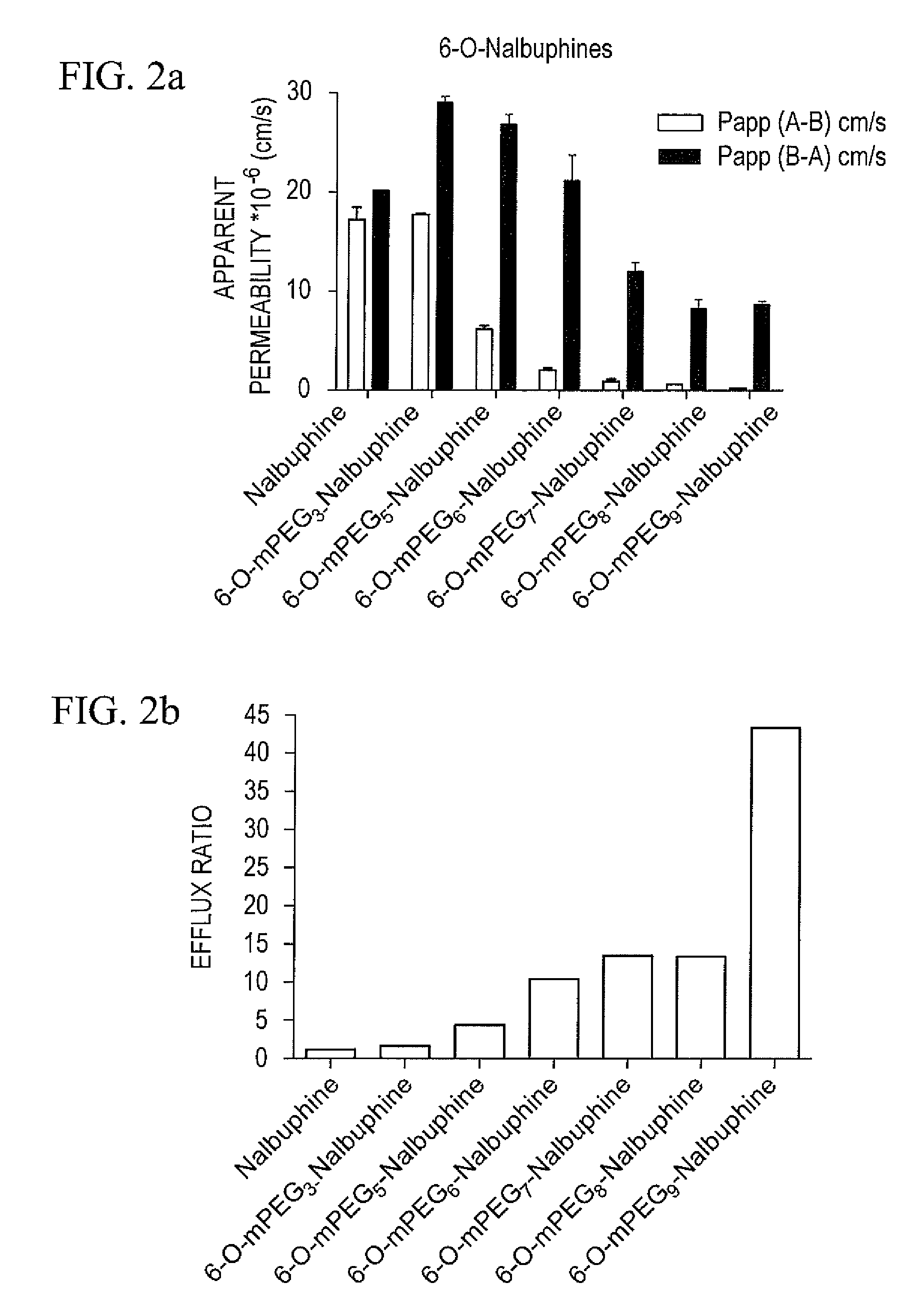 Oligomer-opioid agonist conjugates