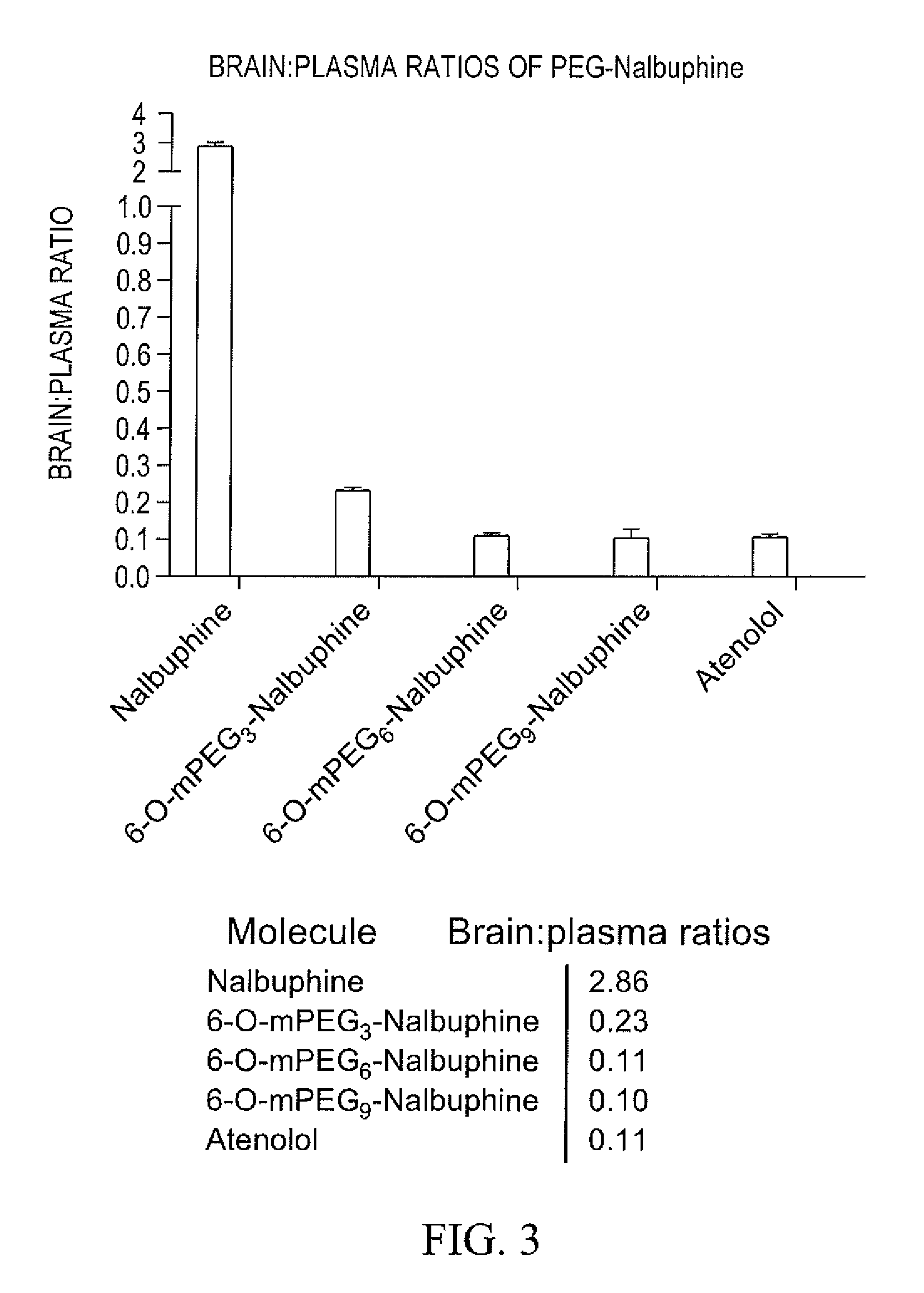 Oligomer-opioid agonist conjugates