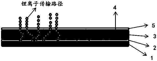 Composite material, preparation method thereof and lithium ion battery comprising composite material