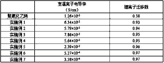 Composite material, preparation method thereof and lithium ion battery comprising composite material