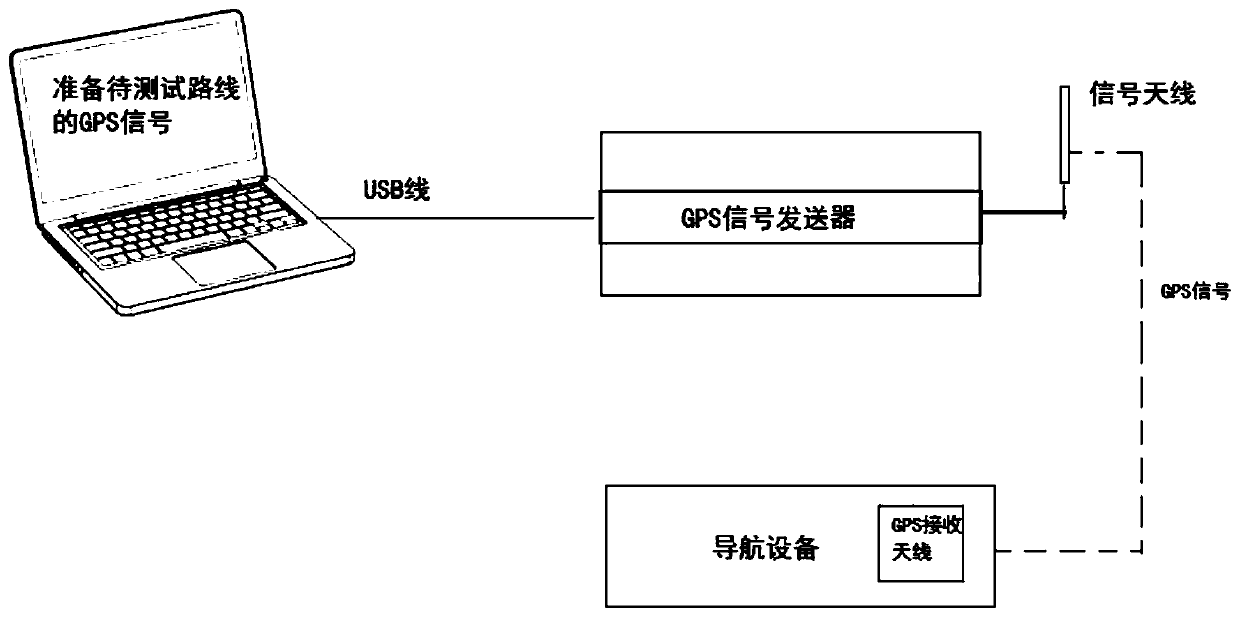 Vehicle-mounted navigation module simulation drive test system and method