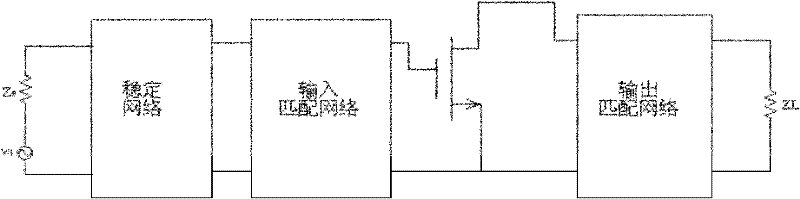 Method for manufacturing microwave hybrid integrated circuit based on Ansoft HFSS (High Frequency Structure Simulator)