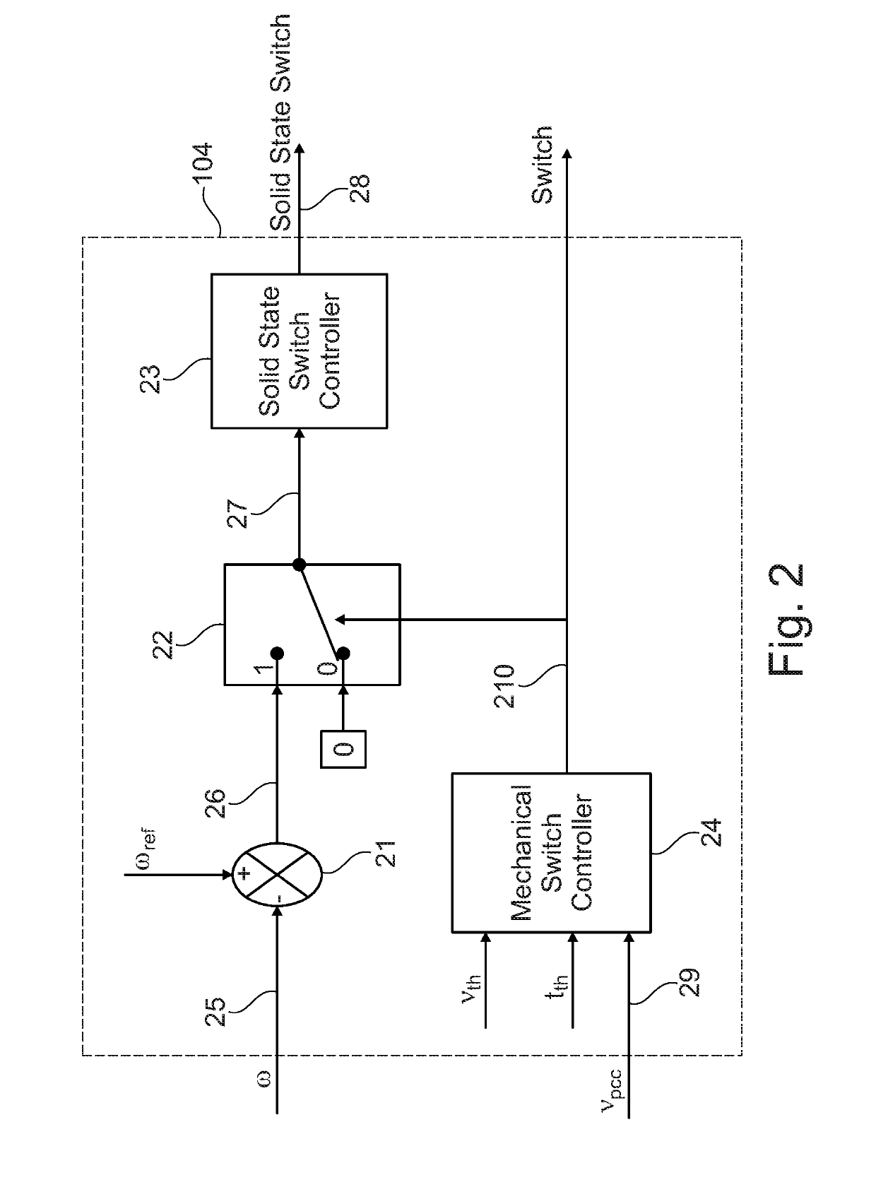 Fault ride-through system