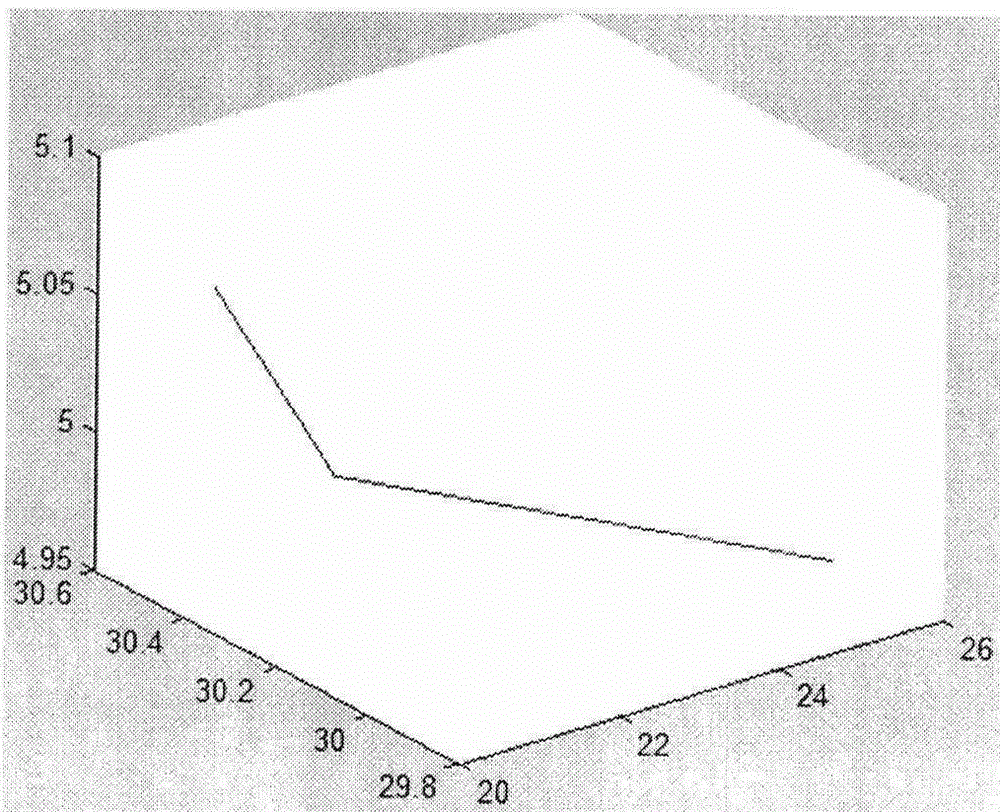 Robust control optimization method based on particle swarm algorithm