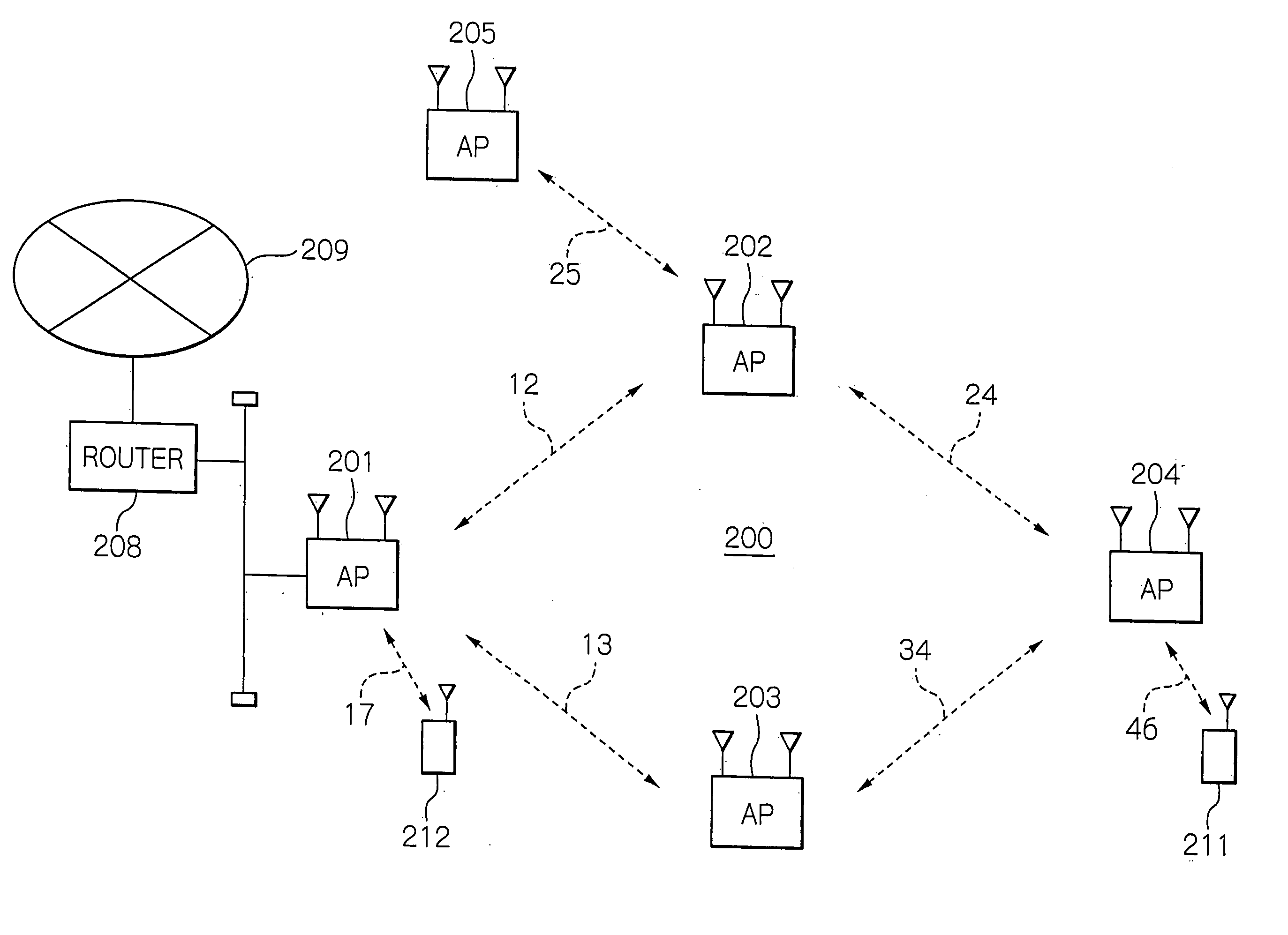 Frame transmission method in a multi-hop connection using a MAC address of data link layer identifier