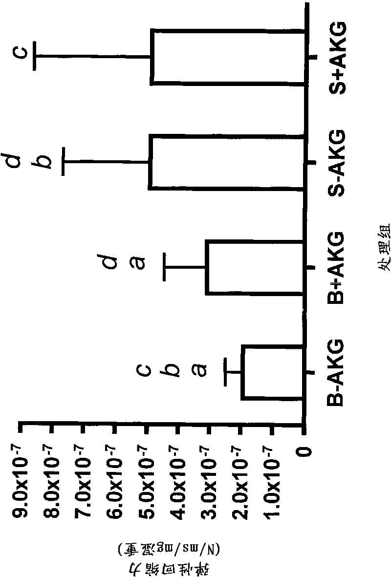 New use of known pharmacologically active chemical compounds