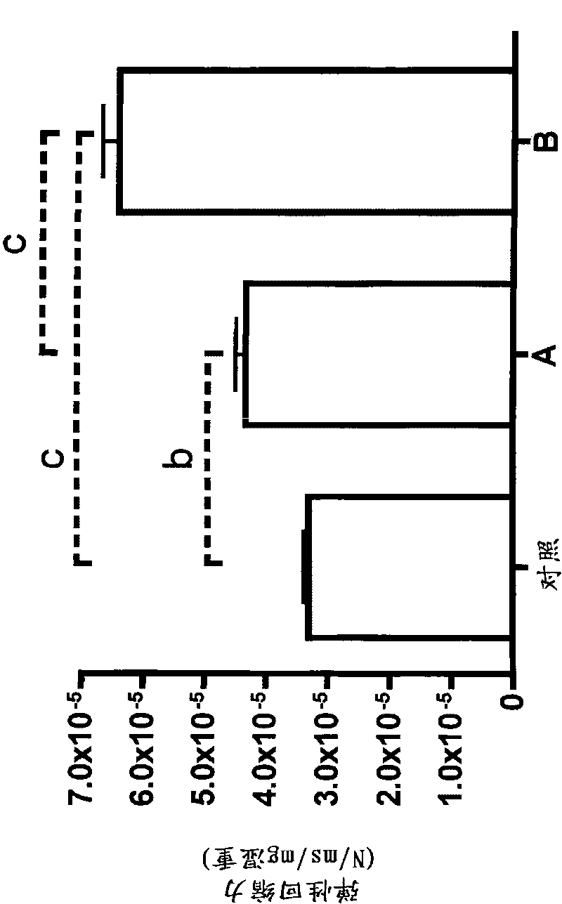 New use of known pharmacologically active chemical compounds