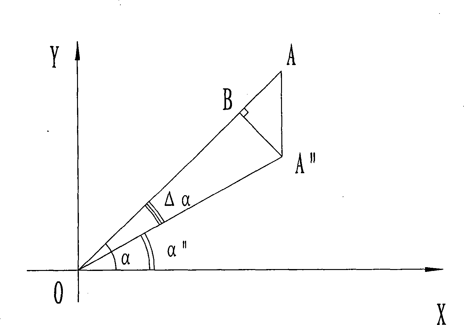 Three-coordinate measuring method for circumferential uniformly-distributed hole true position error