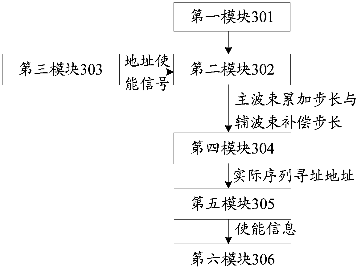 Method and device for generating a codebook