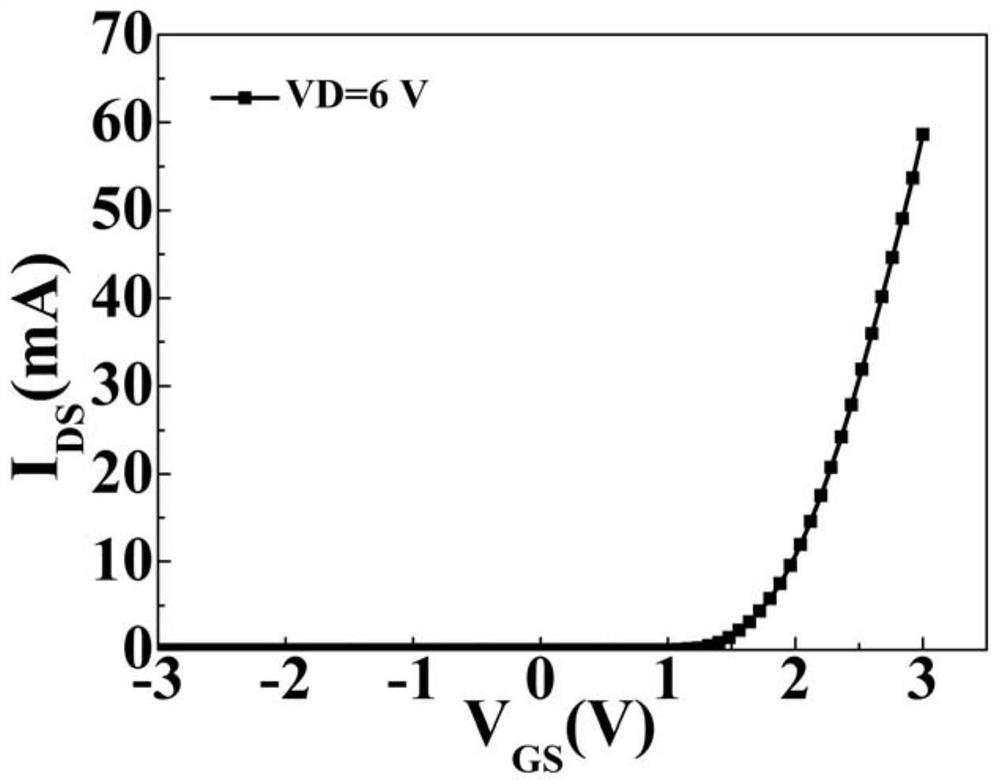 Method for preparing normally-off HEMT device through novel heterostructure magnesium diffusion