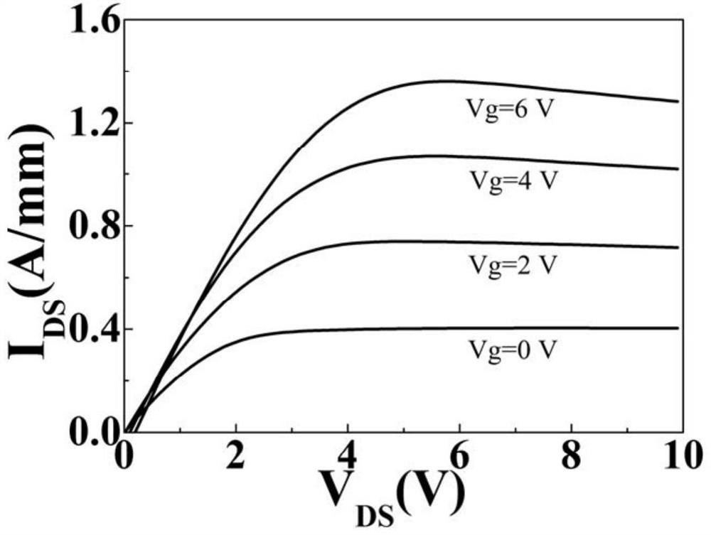 Method for preparing normally-off HEMT device through novel heterostructure magnesium diffusion