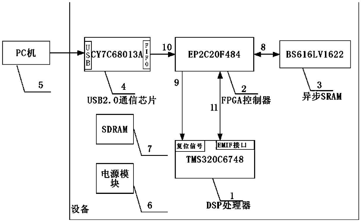 Remote dynamic loading system and method for processor program on basis of FPGA (Field Programmable Gate Array) or CPLD (complex programmable logic device) controller