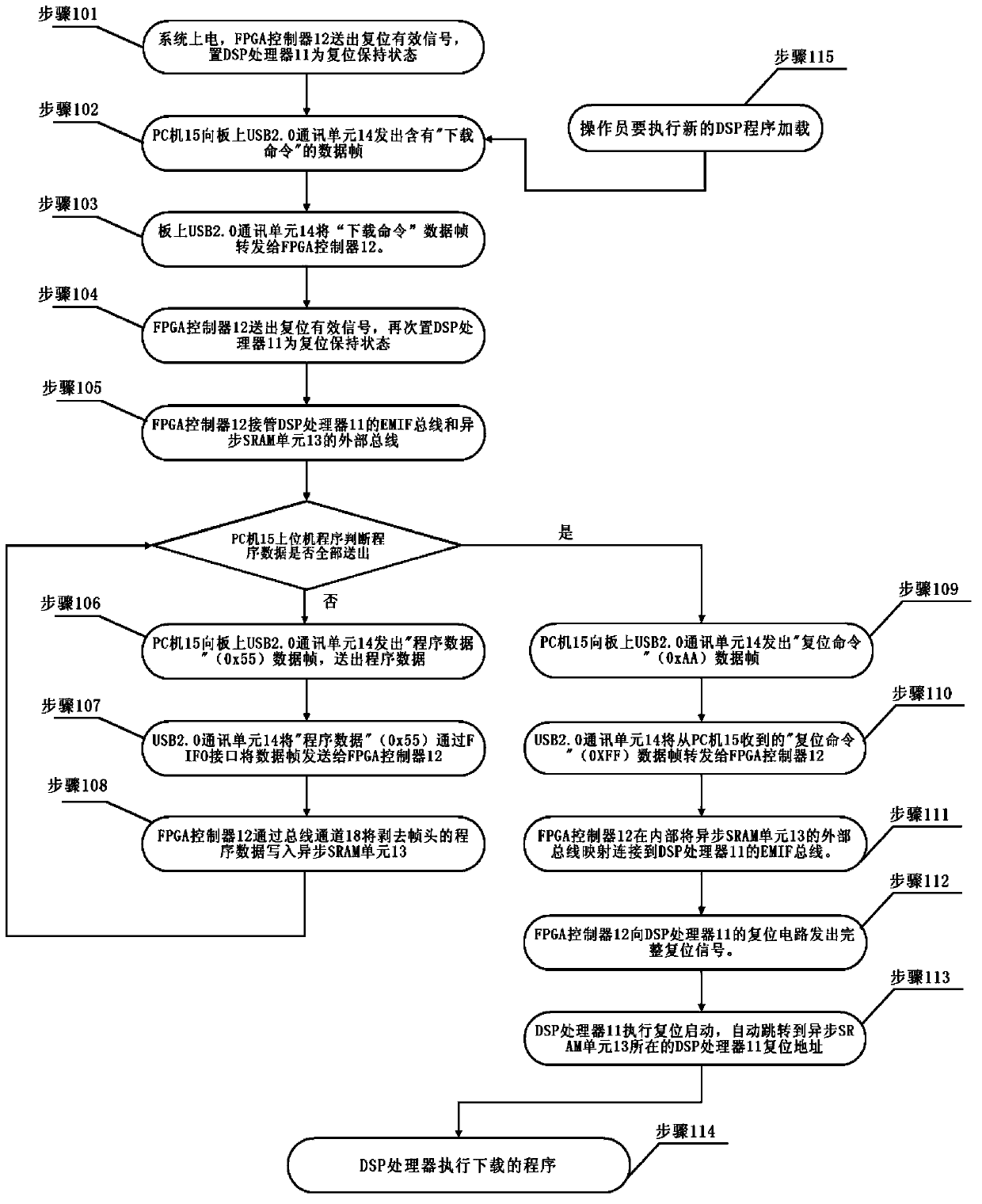 Remote dynamic loading system and method for processor program on basis of FPGA (Field Programmable Gate Array) or CPLD (complex programmable logic device) controller