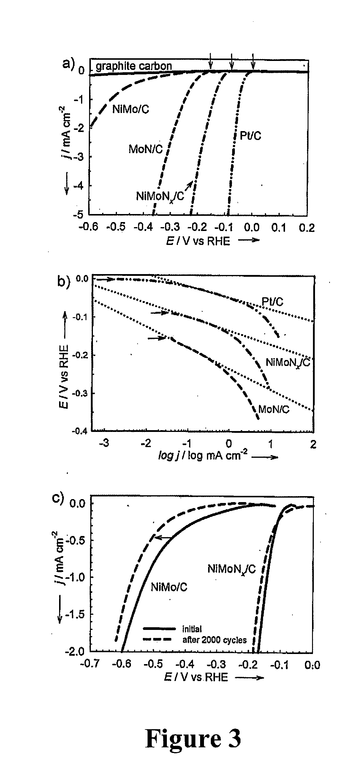 Molybdenum and tungsten nanostructures and methods for making and using same