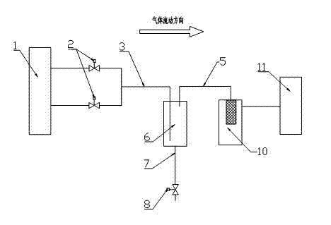 Drainage device of converter gas analyzer