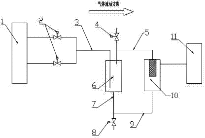 Drainage device of converter gas analyzer