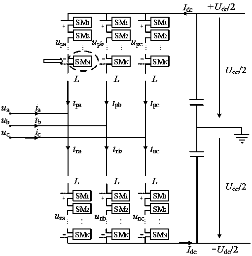 Flexible direct-current transmission synthetic loss calculation method