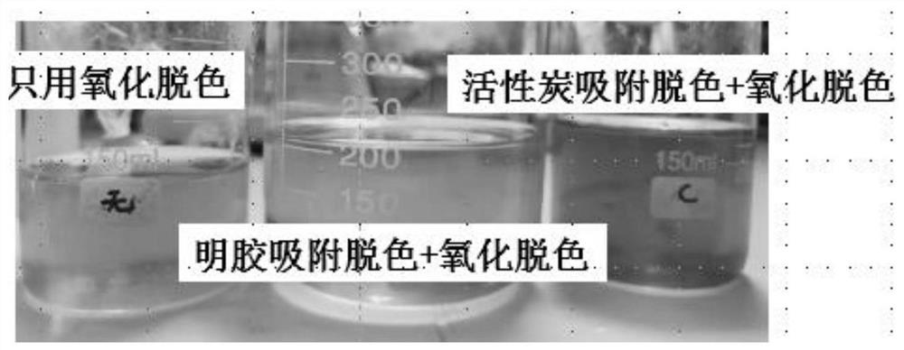 Preparation method of Chinese honeylocust fruit extracting solution