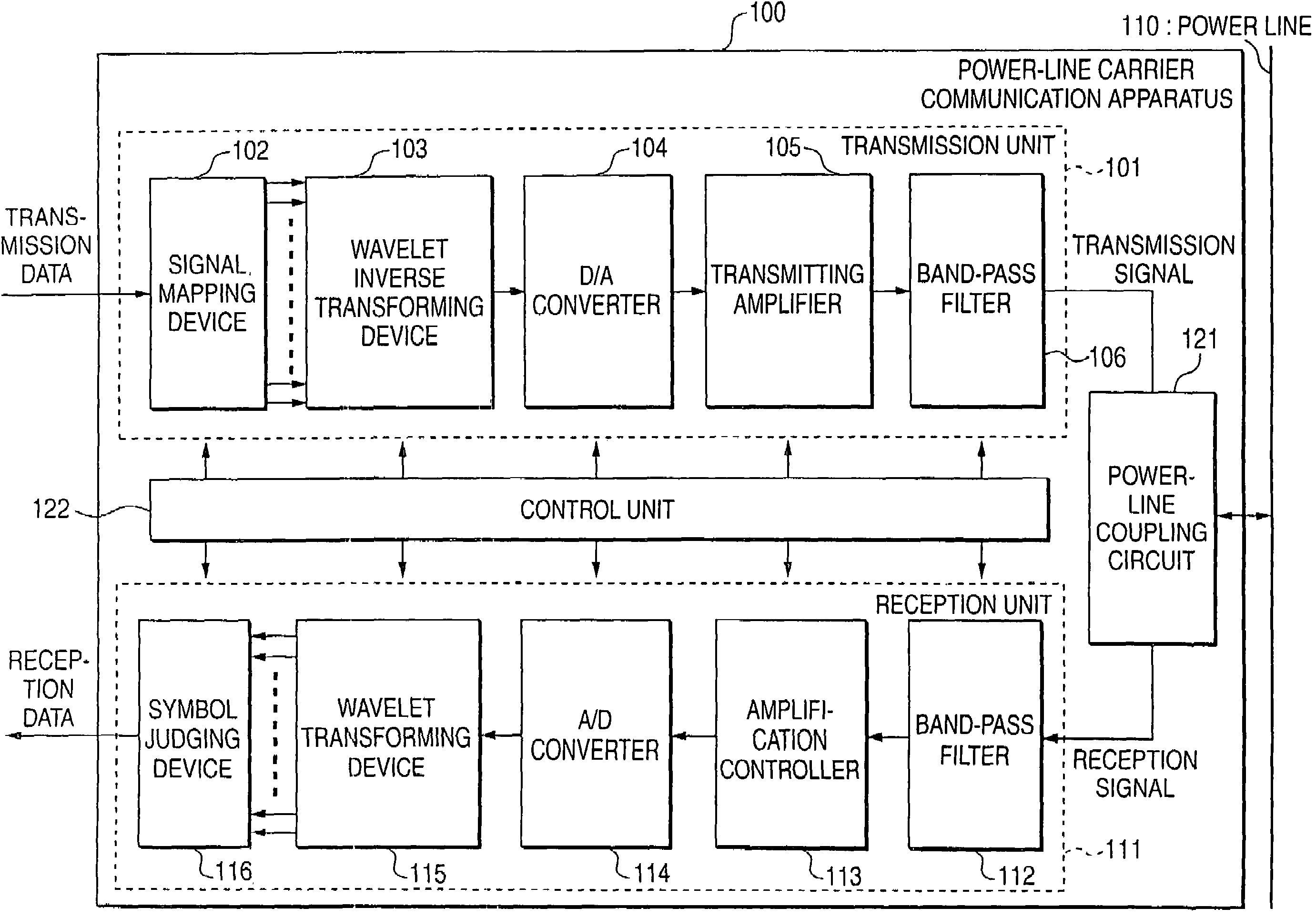 Power-line carrier communication apparatus