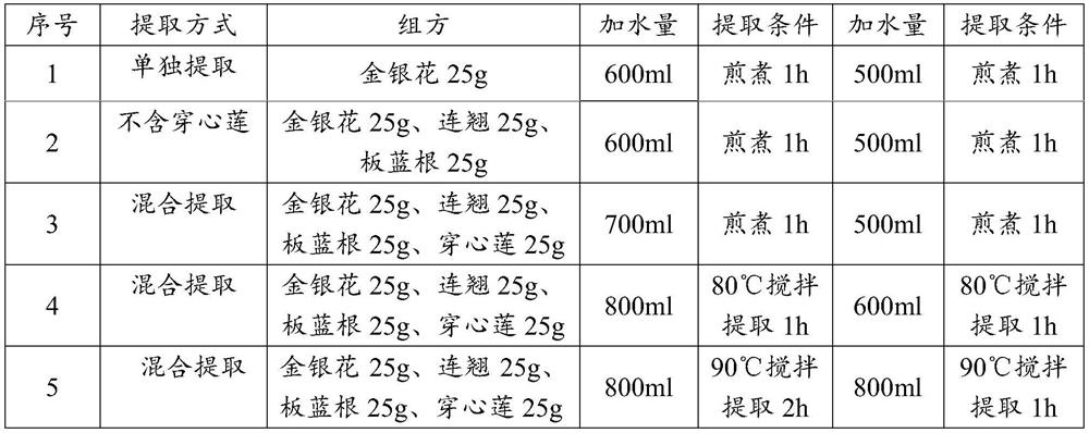 Preparation method and application of compound double-flower preparation