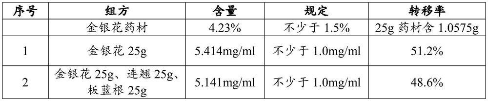 Preparation method and application of compound double-flower preparation