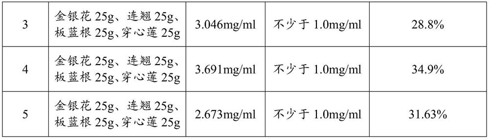 Preparation method and application of compound double-flower preparation