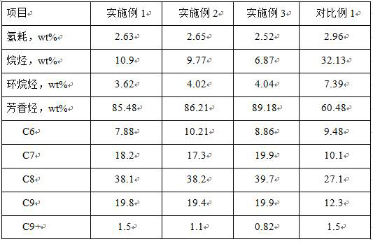 Catalytic diesel oil combined treatment process and treatment system