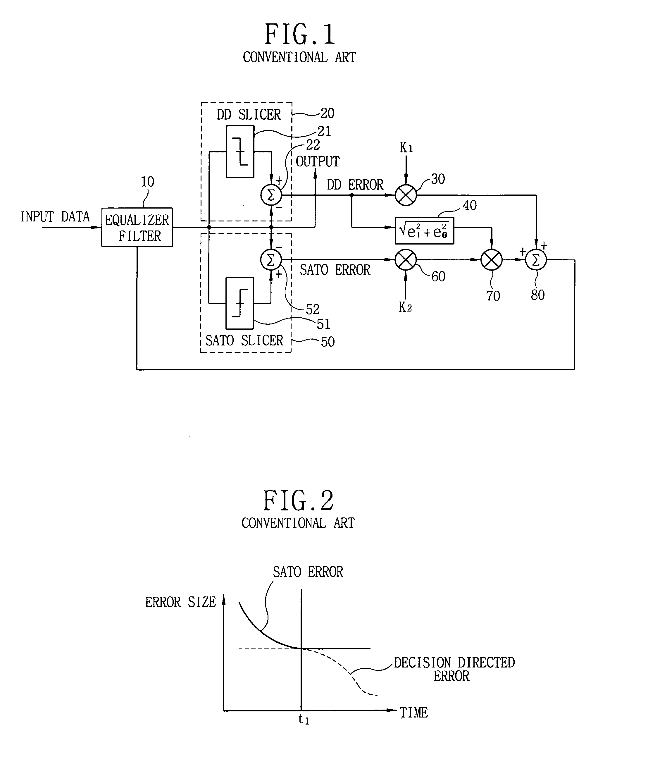 Error control apparatus and method for channel equalizer