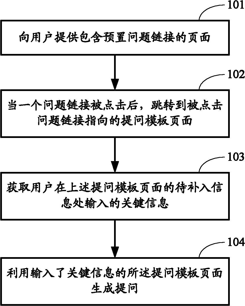 Method and device for forming question and server end of knowledge question-answering system