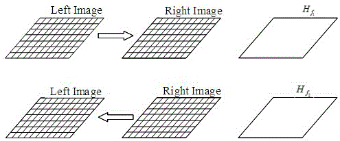 Video splicing method based on Bayesian theory